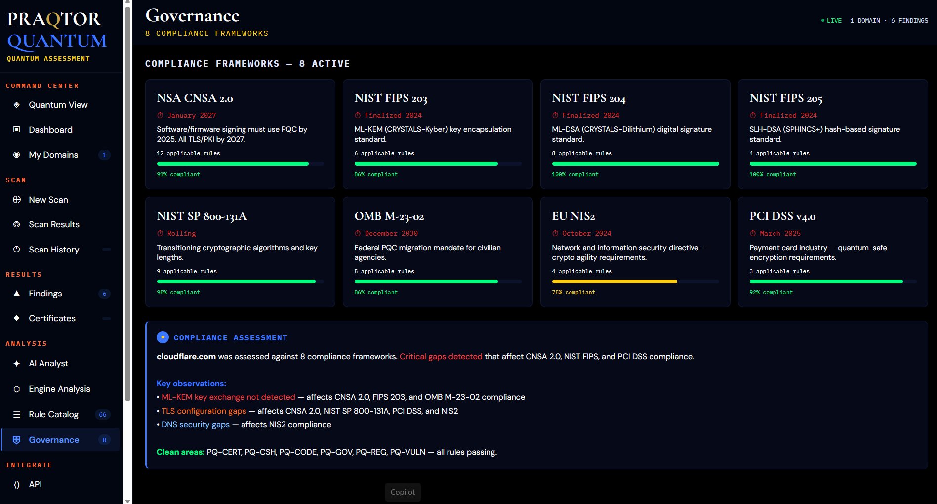 PRAQTOR QUANTUM Application